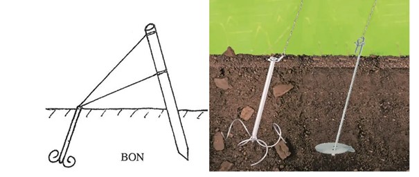 Anchoring system for stakes